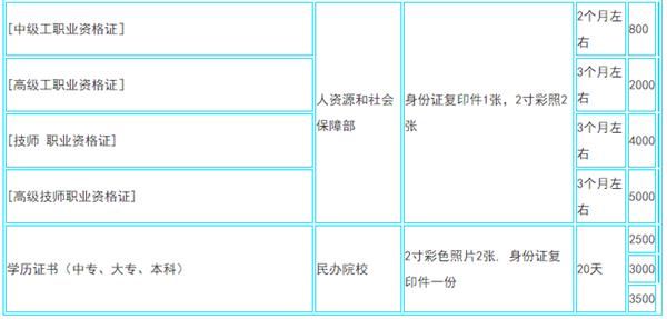 各專(zhuān)業(yè)收費(fèi)明細(xì)2