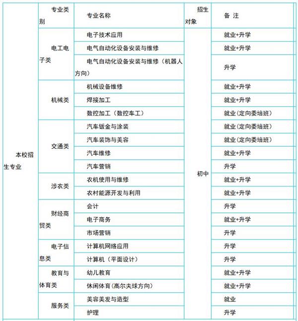 保定華中技工學(xué)校招生專(zhuān)業(yè)設(shè)置
