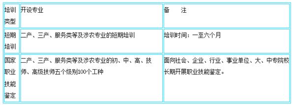 各專(zhuān)業(yè)收費(fèi)明細(xì) 各專(zhuān)業(yè)收費(fèi)明細(xì)