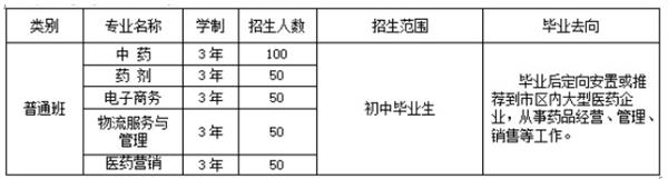 濰坊弘景中醫(yī)藥學(xué)校普通中專班招生計(jì)劃 濰坊弘景中醫(yī)藥學(xué)校普通中專班招生計(jì)劃