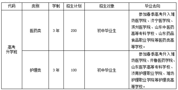 濰坊弘景中醫(yī)藥學(xué)校春季高考班招生計(jì)劃 濰坊弘景中醫(yī)藥學(xué)校春季高考班招生計(jì)劃