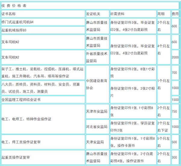 各專(zhuān)業(yè)收費(fèi)明細(xì)