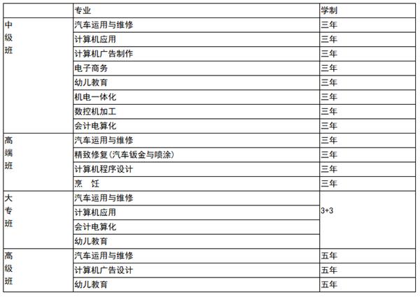邯鄲交通技師學院 邯鄲交通學校 專業(yè)介紹 邯鄲交通技師學院 邯鄲交通學校 專業(yè)介紹