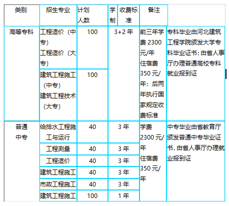 河北建筑工程學校專業(yè)設(shè)置 河北建筑工程學校專業(yè)設(shè)置