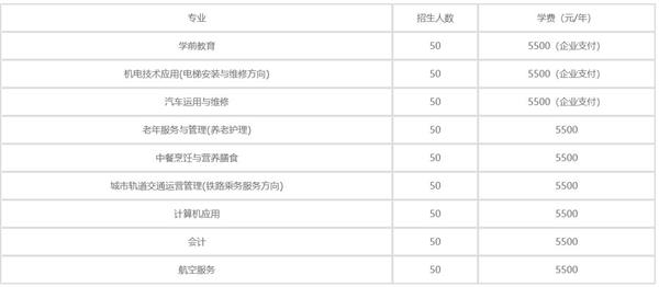 秦皇島渤海科技中等專業(yè)學(xué)校2020年學(xué)費