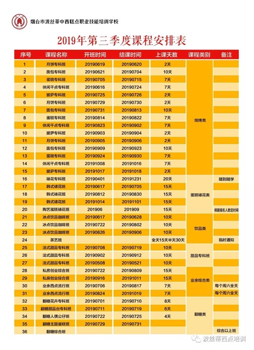 煙臺(tái)波絲蒂學(xué)校7月22日時(shí)尚冰品冷飲咖啡班開(kāi)課啦！