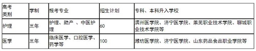 山東煤炭護理春考班