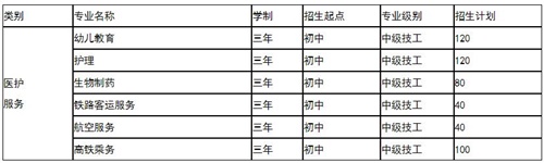 山東煤炭護理就業(yè)班