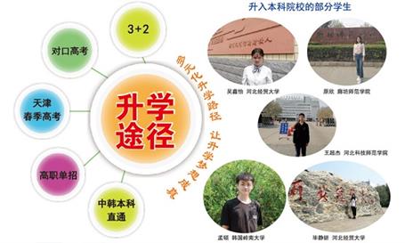 石家莊財經(jīng)商貿(mào)學?？梢宰x大專嗎？   