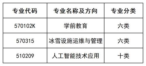 北京匯佳職業(yè)學院2022年河北省單招招生簡章 北京匯佳職業(yè)學院2022年河北省單招招生簡章