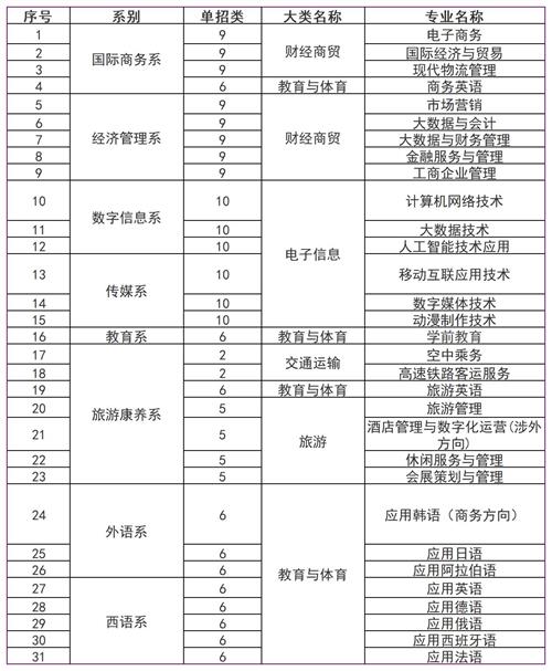 河北對(duì)外經(jīng)貿(mào)職業(yè)學(xué)院2022年單招招生簡(jiǎn)章 河北對(duì)外經(jīng)貿(mào)職業(yè)學(xué)院2022年單招招生簡(jiǎn)章