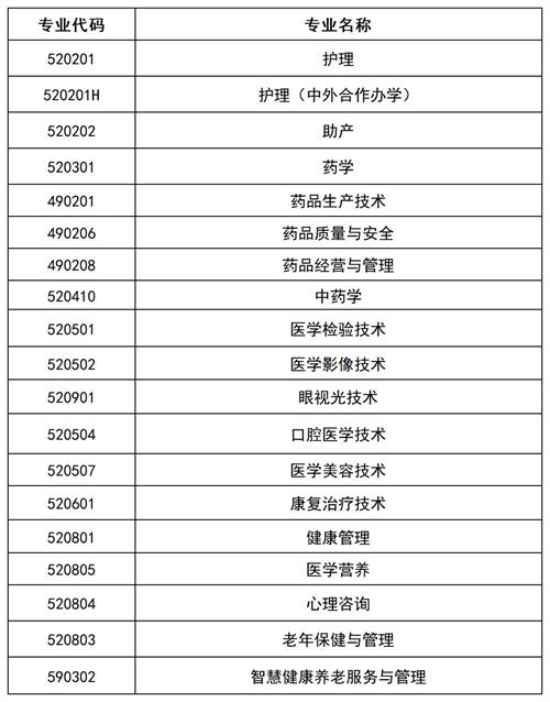 滄州醫(yī)學(xué)高等?？茖W(xué)校2022年單招招生簡章