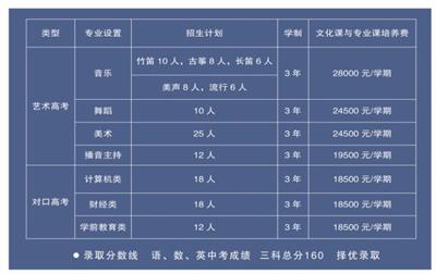 唐山科技中等專業(yè)學(xué)校怎么樣？   