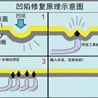 汽車凹陷修復(fù)、玻璃修復(fù)、大燈翻新班