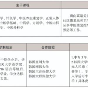 三年制中職專業(yè)（升學(xué)、就業(yè)、留學(xué)方向）