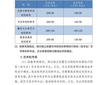 2021年河北高考分?jǐn)?shù)線公布！一分一檔統(tǒng)計(jì)表公布！