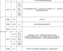 玉田普通高中學(xué)校錄取分?jǐn)?shù)線公布！